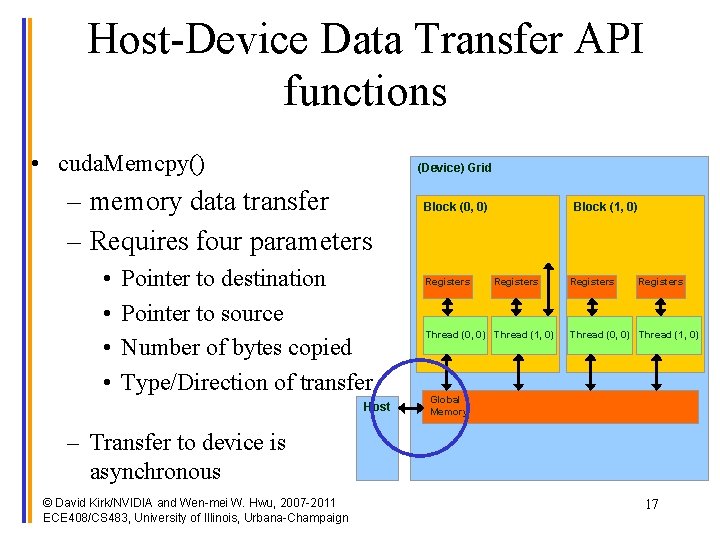 Host-Device Data Transfer API functions • cuda. Memcpy() (Device) Grid – memory data transfer