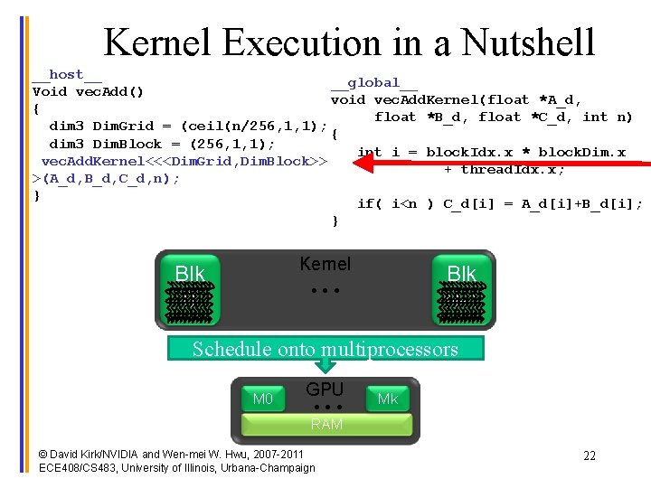 Kernel Execution in a Nutshell __host__ __global__ Void vec. Add() void vec. Add. Kernel(float