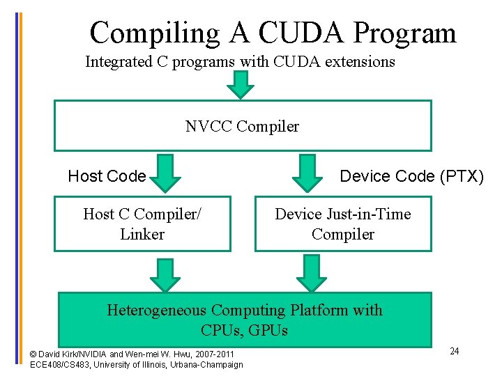 Compiling A CUDA Program Integrated C programs with CUDA extensions NVCC Compiler Host Code