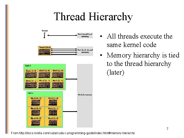 Thread Hierarchy • All threads execute the same kernel code • Memory hierarchy is