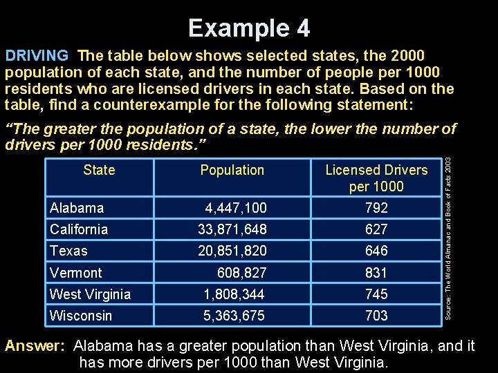 Example 4 DRIVING The table below shows selected states, the 2000 population of each
