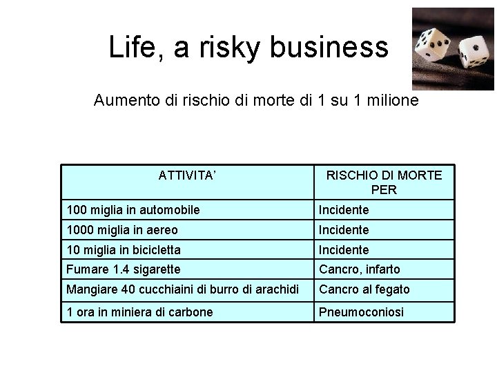 Life, a risky business Aumento di rischio di morte di 1 su 1 milione