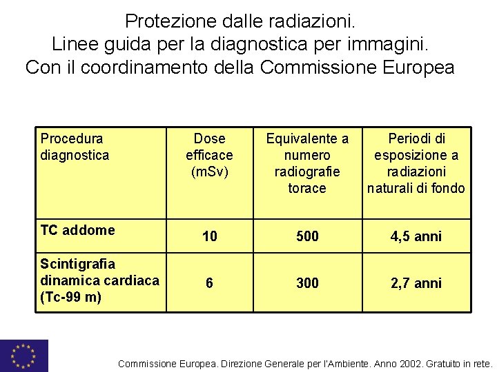 Protezione dalle radiazioni. Linee guida per la diagnostica per immagini. Con il coordinamento della