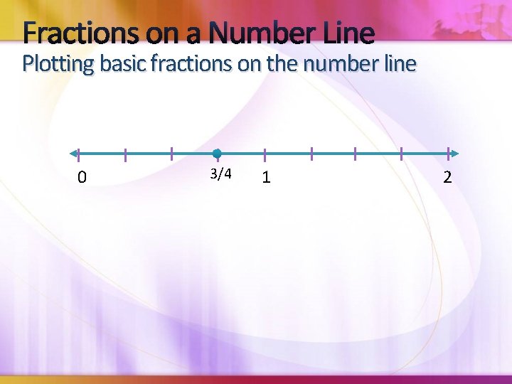 Fractions on a Number Line Plotting basic fractions on the number line 0 3/4