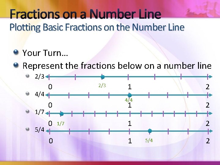 Fractions on a Number Line Plotting Basic Fractions on the Number Line Your Turn…