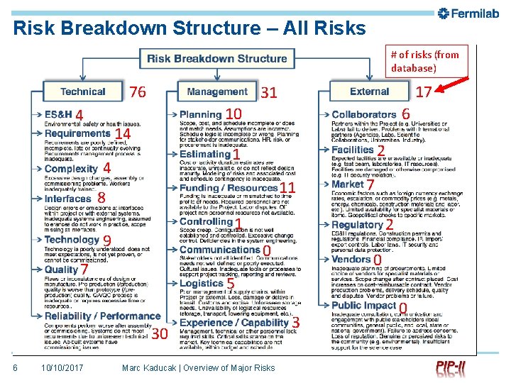 Risk Mitigation Plans Marc Kaducak P 2 MAC