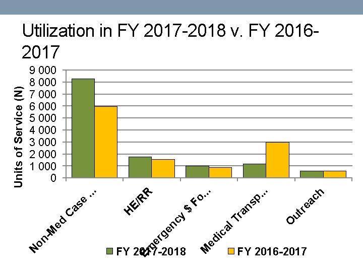 M ed i ea ch ca l. T ut r ra $ cy ge