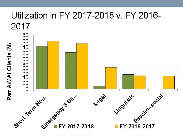 oc ia l tic Ps yc ho -s is ga l FY 2017 -2018