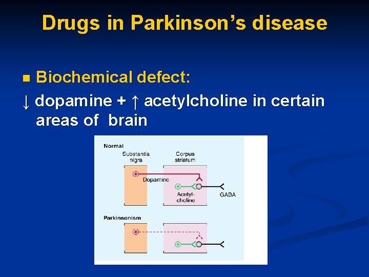 Drugs in Parkinson’s disease Biochemical defect: ↓ dopamine + ↑ acetylcholine in certain areas