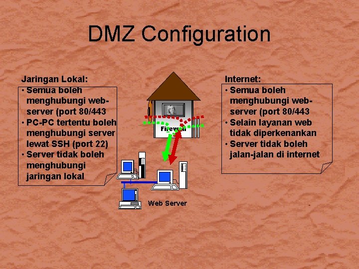 DMZ Configuration Jaringan Lokal: • Semua boleh menghubungi webserver (port 80/443 • PC-PC tertentu