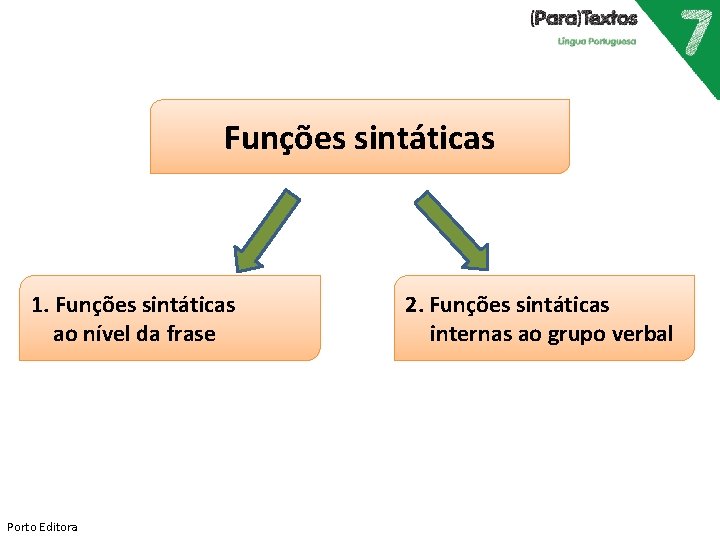 Funções sintáticas 1. Funções sintáticas ao nível da frase Porto Editora 2. Funções sintáticas