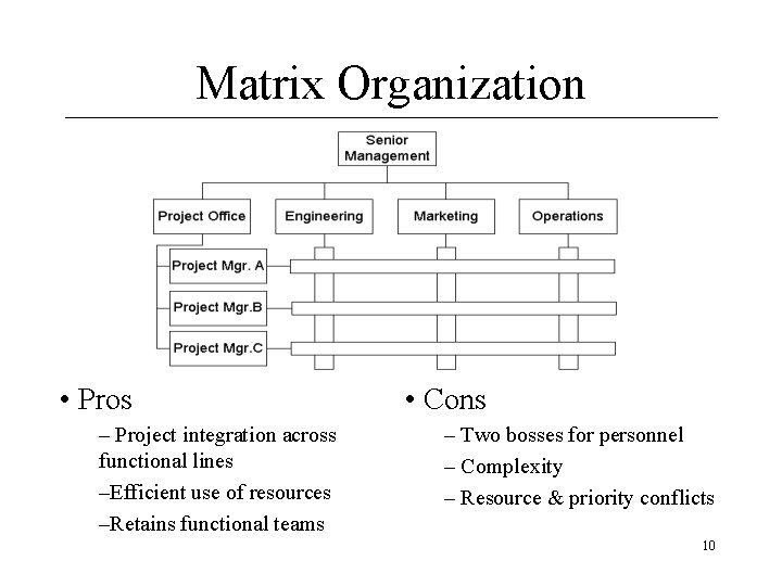 Matrix Organization • Pros – Project integration across functional lines –Efficient use of resources