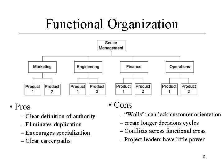 Functional Organization • Pros – Clear definition of authority – Eliminates duplication – Encourages