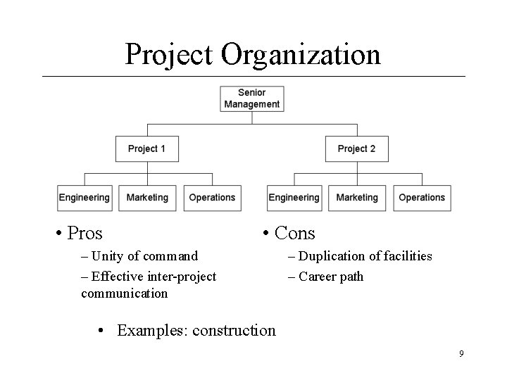 Project Organization • Pros • Cons – Unity of command – Effective inter-project communication