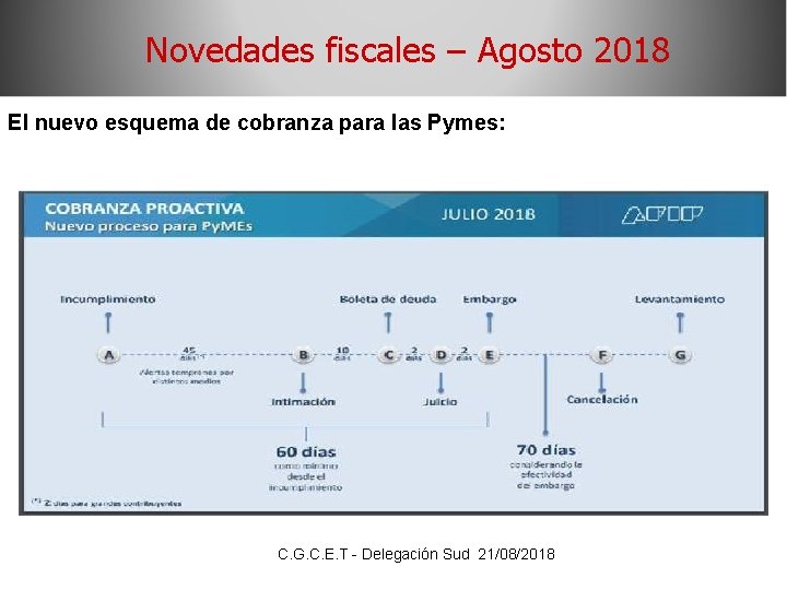 Novedades fiscales – Agosto 2018 El nuevo esquema de cobranza para las Pymes: C.