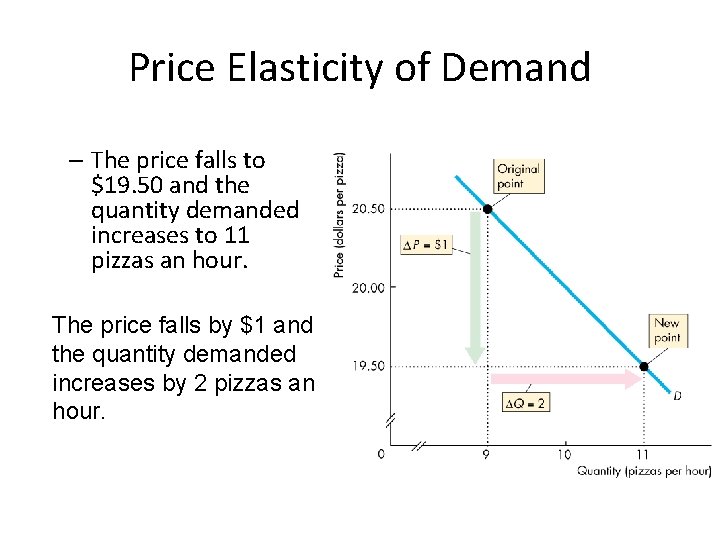 Price Elasticity of Demand – The price falls to $19. 50 and the quantity