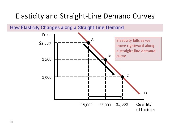 Elasticity and Straight-Line Demand Curves How Elasticity Changes along a Straight-Line Demand Price $2,
