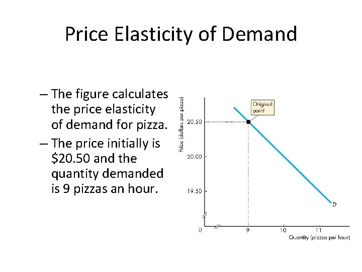 Price Elasticity of Demand – The figure calculates the price elasticity of demand for