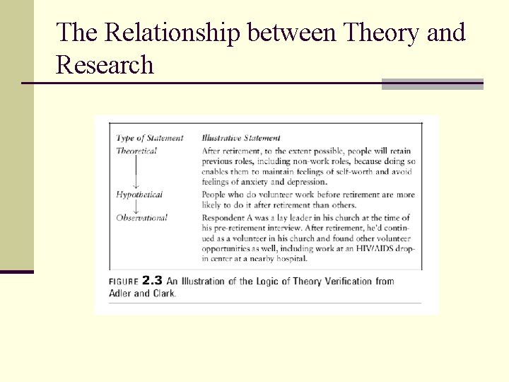 The Relationship between Theory and Research 