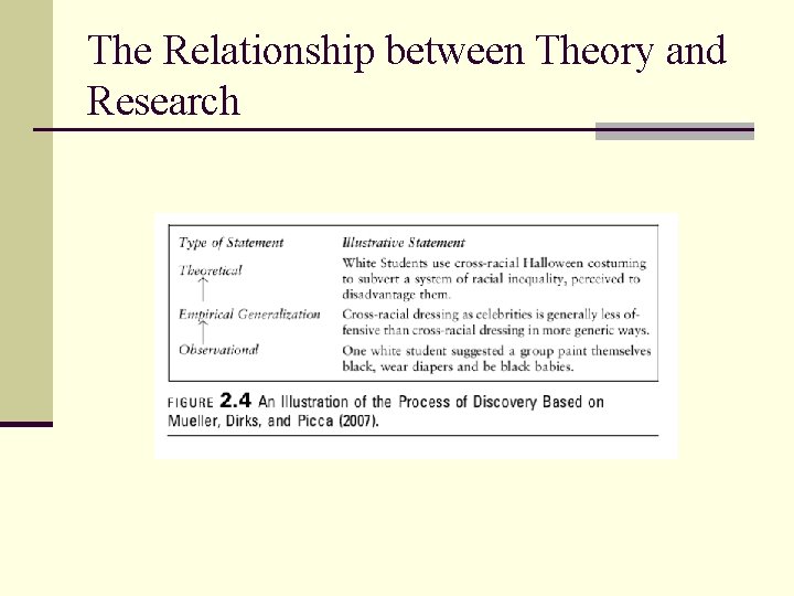 The Relationship between Theory and Research 