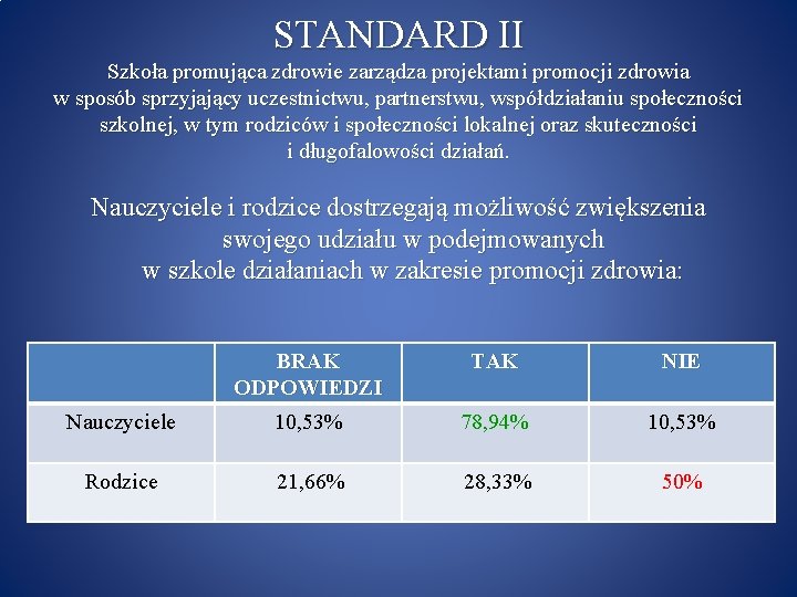 STANDARD II Szkoła promująca zdrowie zarządza projektami promocji zdrowia w sposób sprzyjający uczestnictwu, partnerstwu,