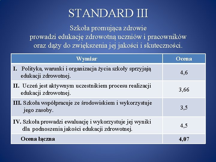 STANDARD III Szkoła promująca zdrowie prowadzi edukację zdrowotną uczniów i pracowników oraz dąży do