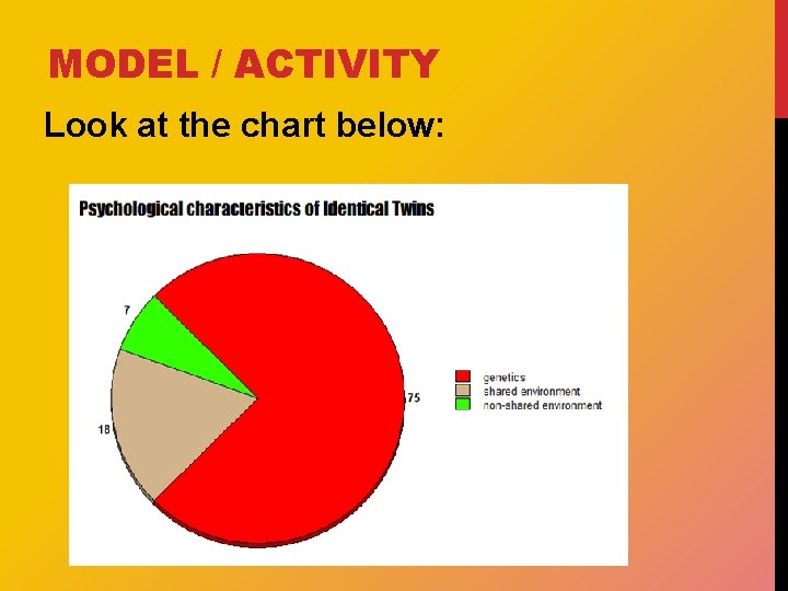 MODEL / ACTIVITY Look at the chart below: 