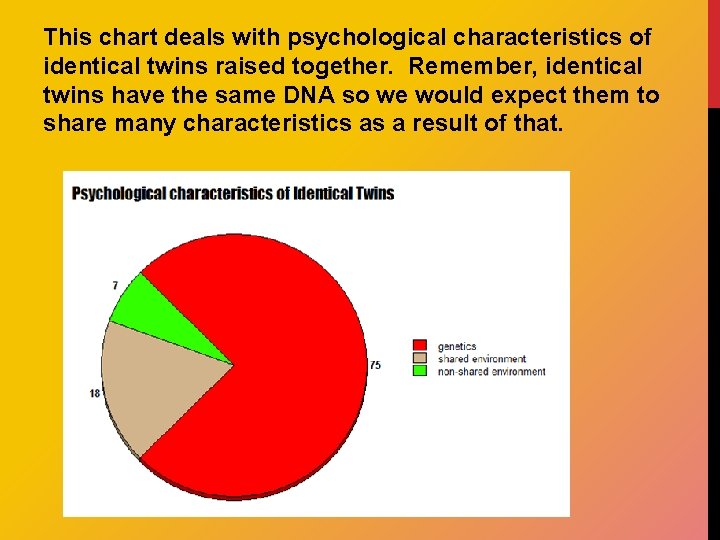 This chart deals with psychological characteristics of identical twins raised together. Remember, identical twins