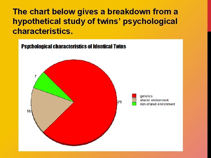 The chart below gives a breakdown from a hypothetical study of twins’ psychological characteristics.