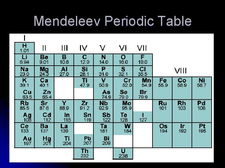 Mendeleev Periodic Table 