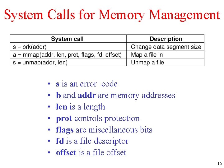 System Calls for Memory Management • • s is an error code b and
