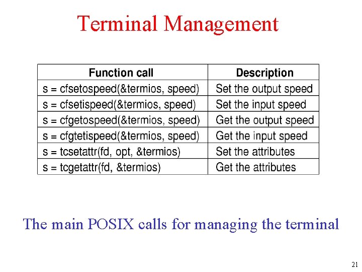 Terminal Management The main POSIX calls for managing the terminal 21 
