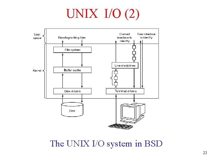 UNIX I/O (2) The UNIX I/O system in BSD 23 