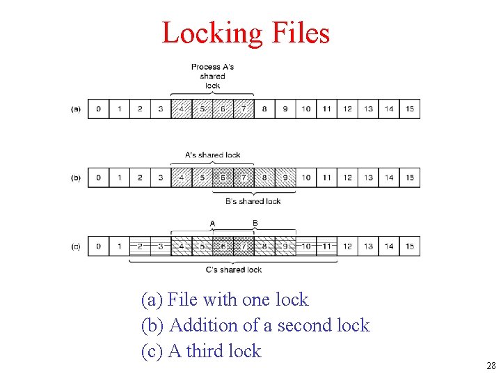 Locking Files (a) File with one lock (b) Addition of a second lock (c)