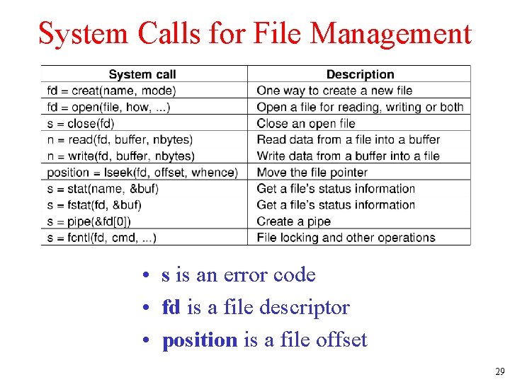 System Calls for File Management • s is an error code • fd is