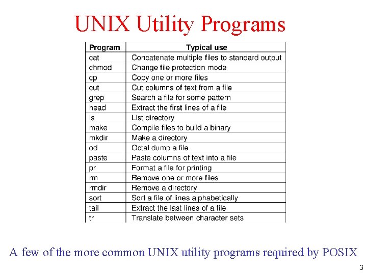 UNIX Utility Programs A few of the more common UNIX utility programs required by