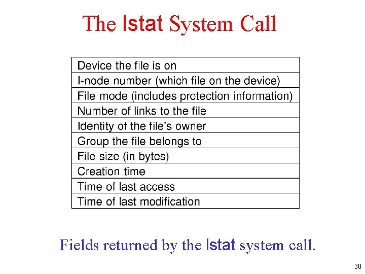 The lstat System Call Fields returned by the lstat system call. 30 