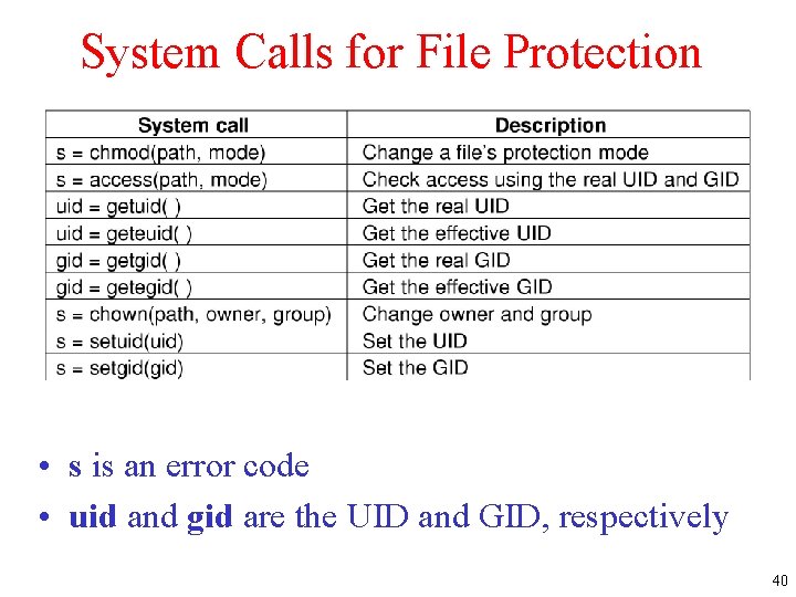 System Calls for File Protection • s is an error code • uid and