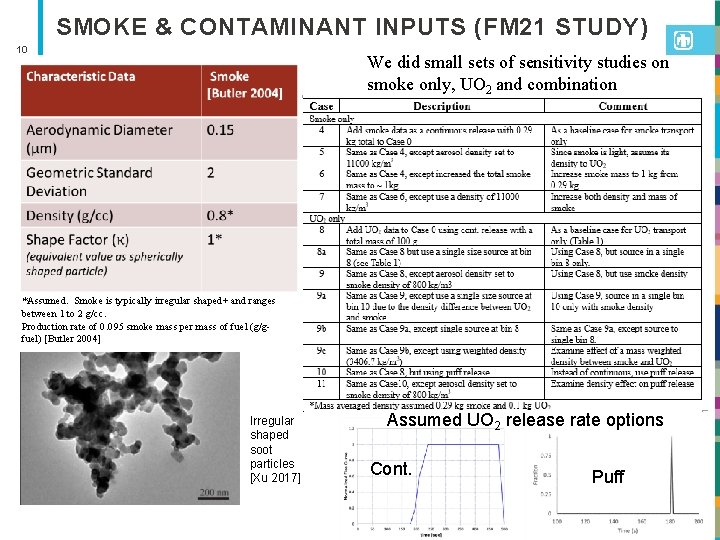 SMOKE & CONTAMINANT INPUTS (FM 21 STUDY) 10 We did small sets of sensitivity