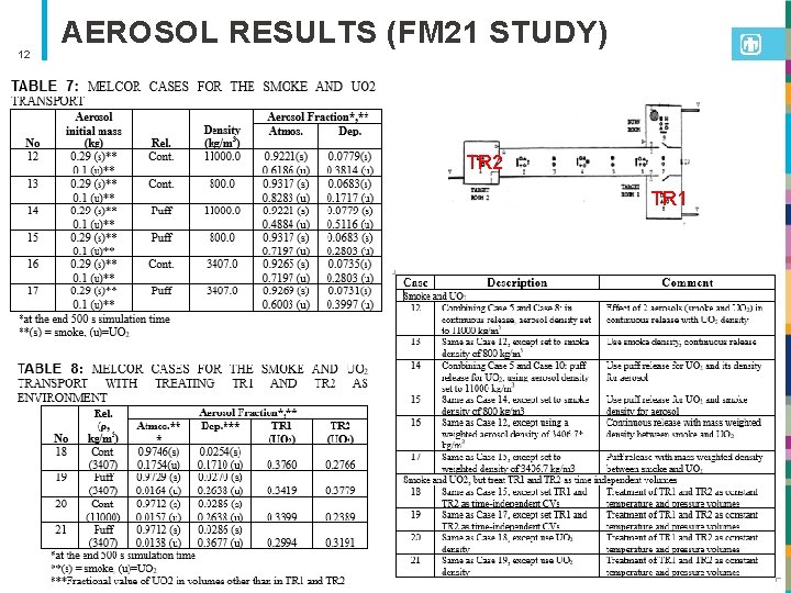 12 AEROSOL RESULTS (FM 21 STUDY) TR 2 TR 1 