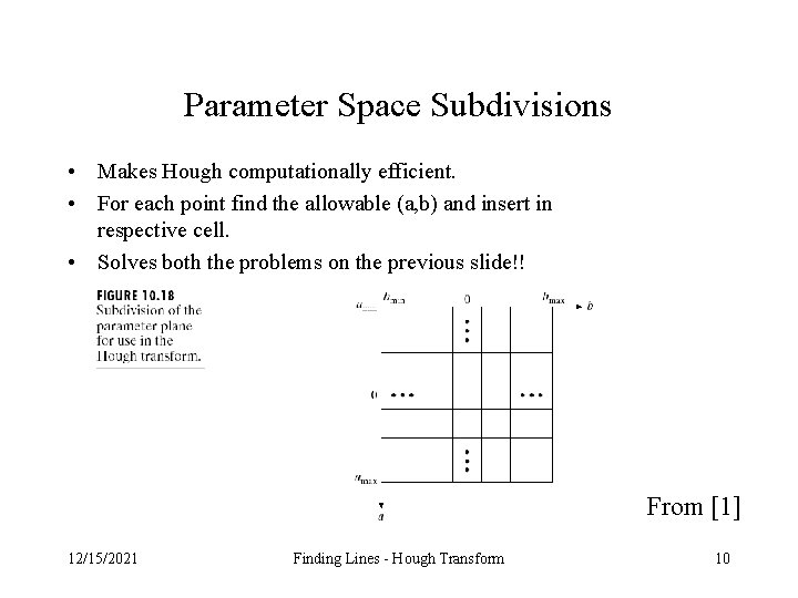 Parameter Space Subdivisions • Makes Hough computationally efficient. • For each point find the