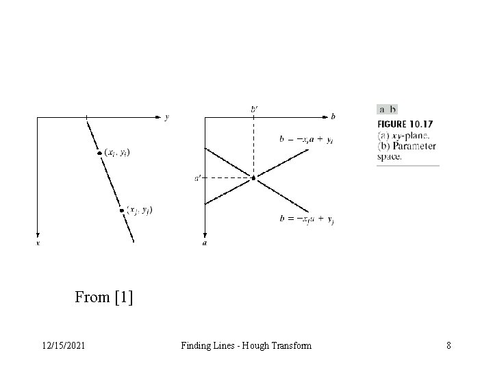 From [1] 12/15/2021 Finding Lines - Hough Transform 8 