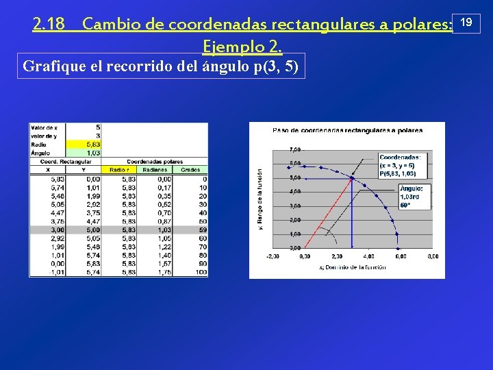 2. 18 Cambio de coordenadas rectangulares a polares: Ejemplo 2. Grafique el recorrido del