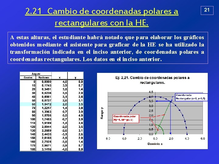 2. 21 Cambio de coordenadas polares a rectangulares con la HE. A estas alturas,