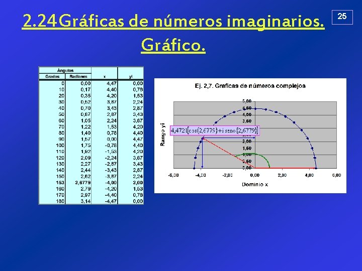 2. 24 Gráficas de números imaginarios. Gráfico. 25 