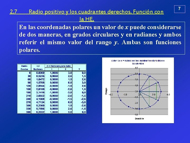 2. 7 7 Radio positivo y los cuadrantes derechos. Función con la HE. En