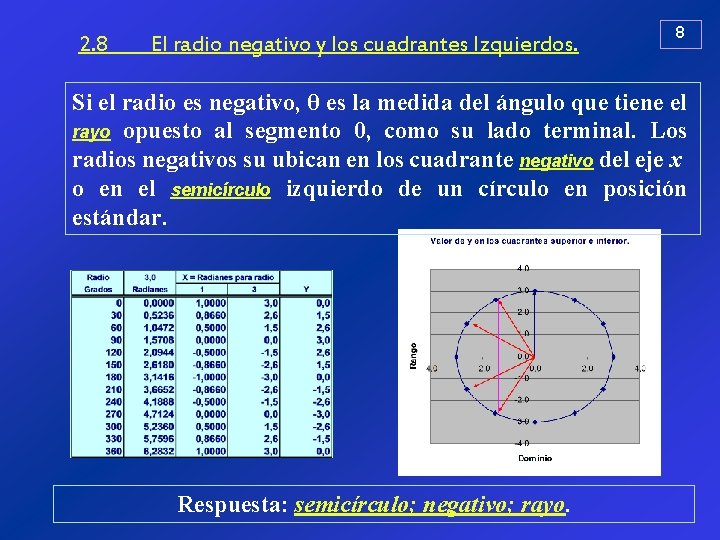 2. 8 El radio negativo y los cuadrantes Izquierdos. 8 Si el radio es