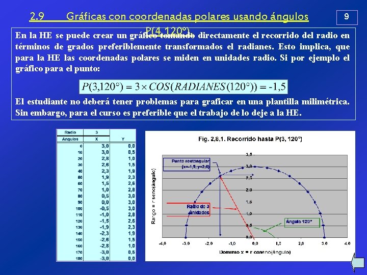 2. 9 9 Gráficas con coordenadas polares usando ángulos P(4, 120°). En la HE