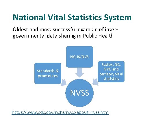 National Vital Statistics System Oldest and most successful example of intergovernmental data sharing in
