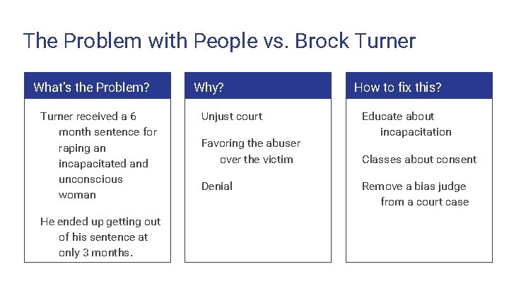The Problem with People vs. Brock Turner What’s the Problem? Turner received a 6